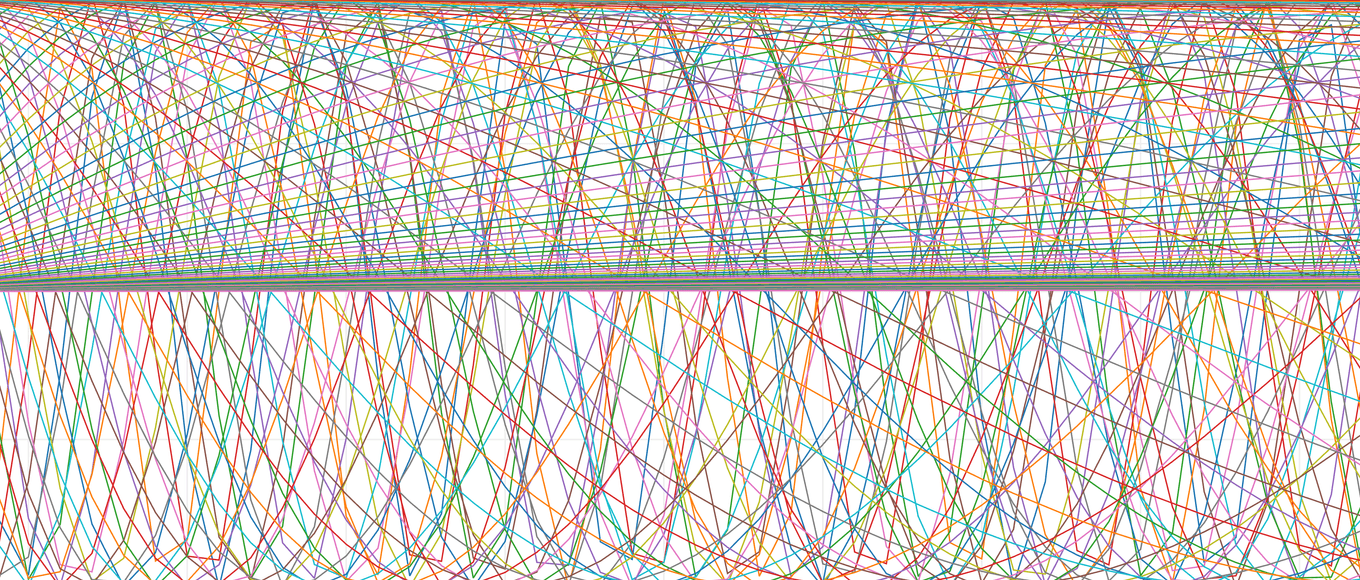 Positional Encoding Visualizer